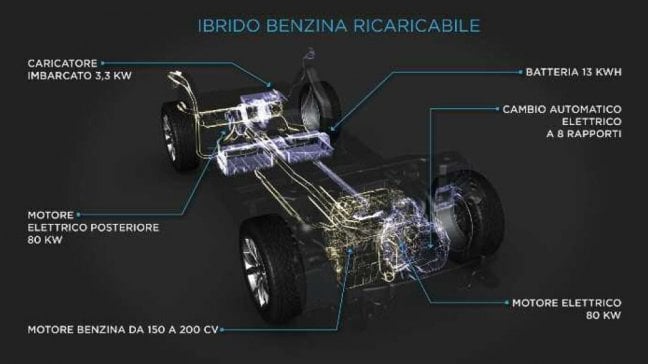 E per le future trasmissioni elettriche gi&agrave; pronta <br />la nuova tecnologia