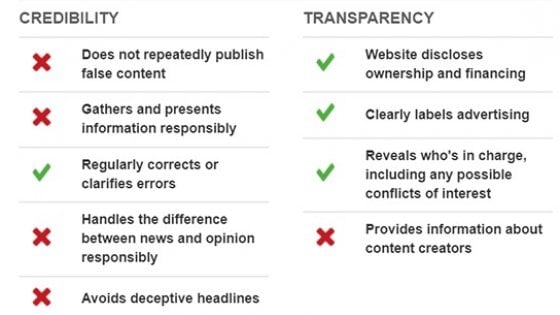 Arriva NewsGuard, anche in Italia il filtro contro bufale e disinformazione