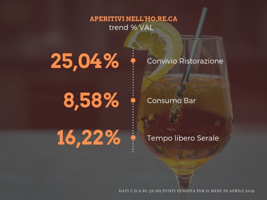 Aperitivi, trend in crescita