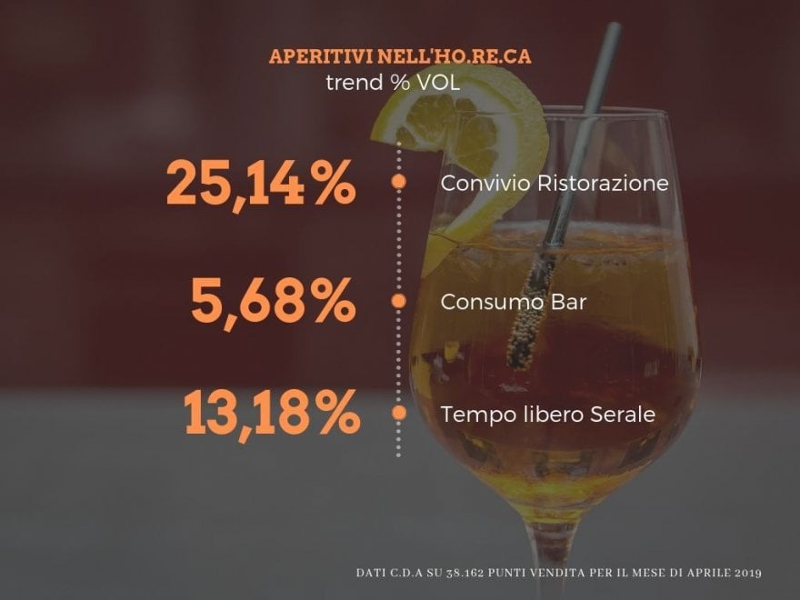 Aperitivi, trend in crescita