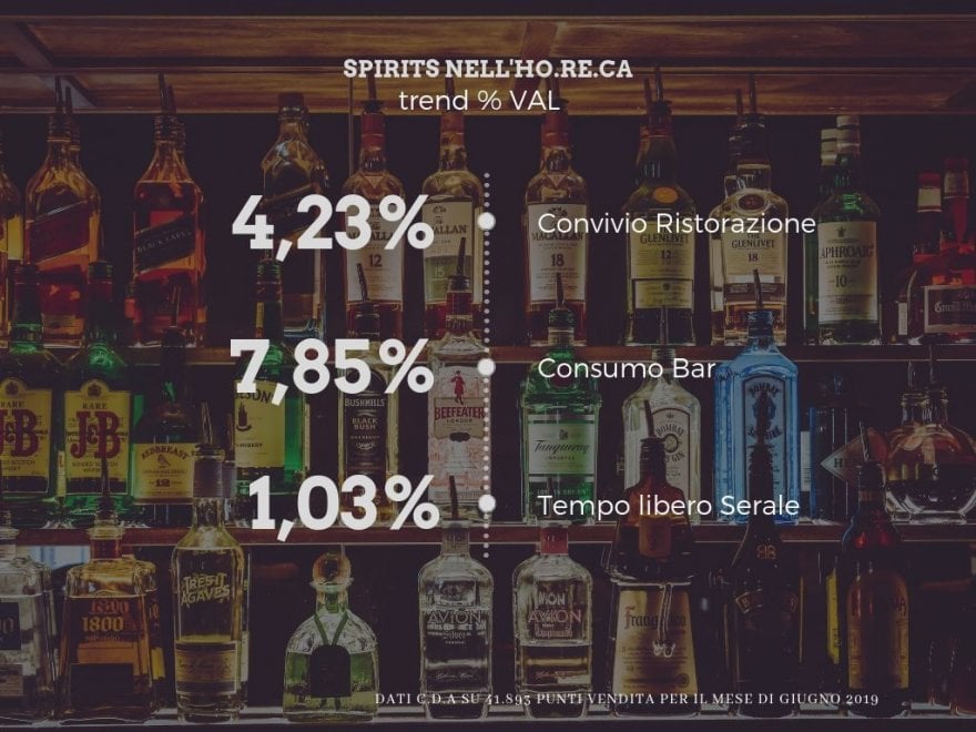 Spirits, trend sempre positivo