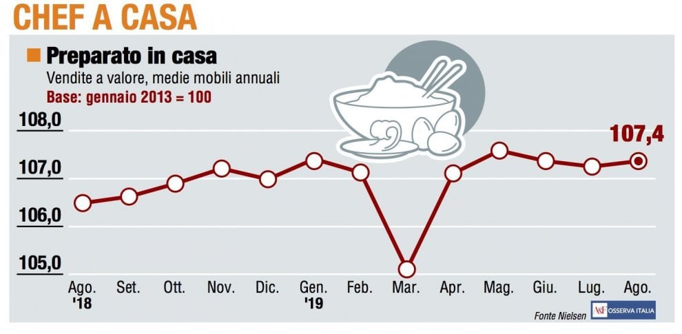 I panieri di agosto