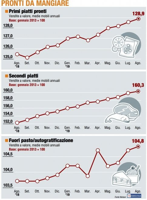 I panieri di agosto