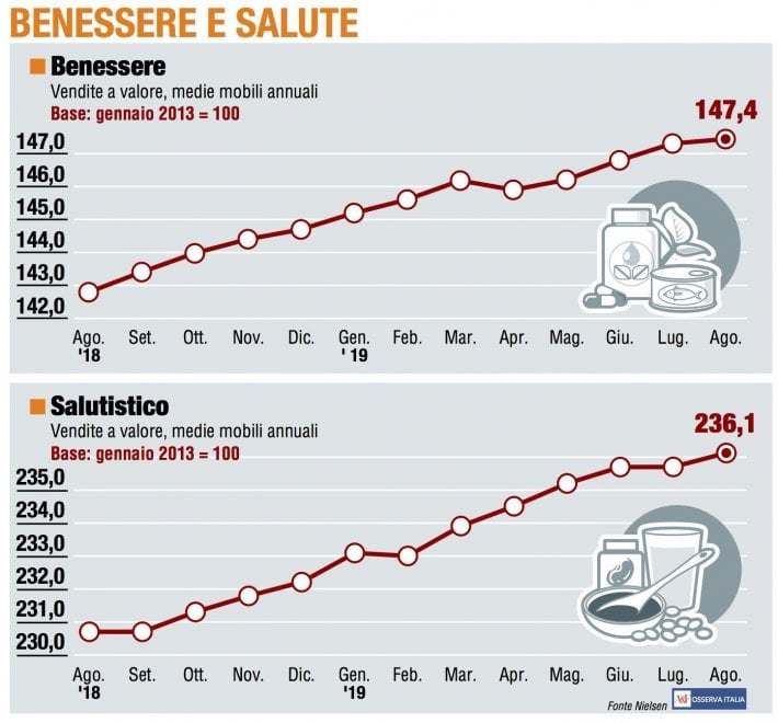 I panieri di agosto