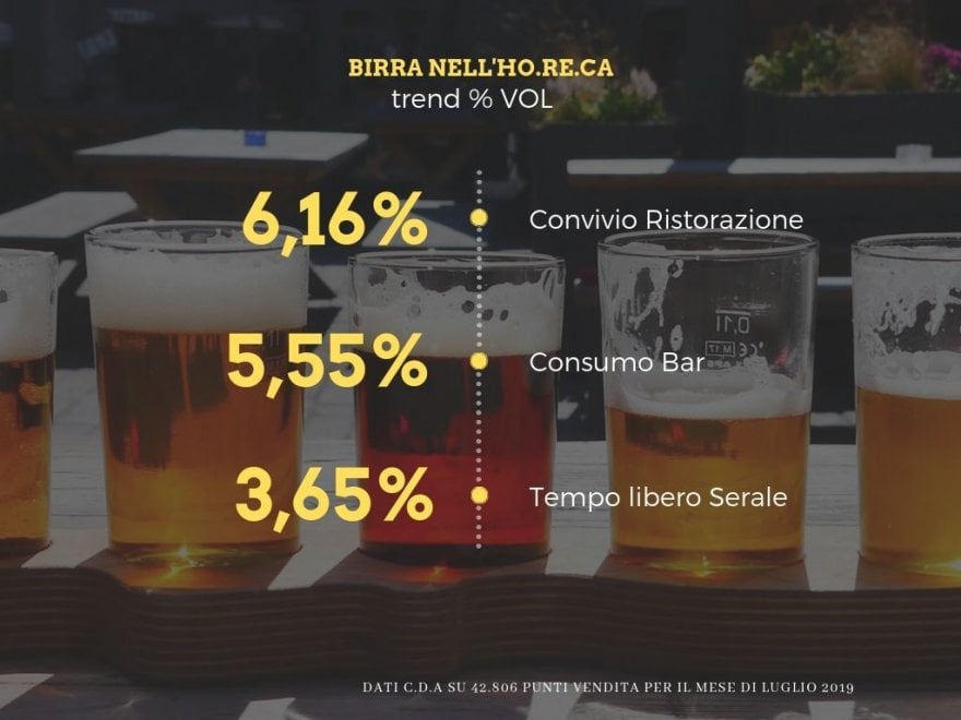 Birra, mercato al galoppo