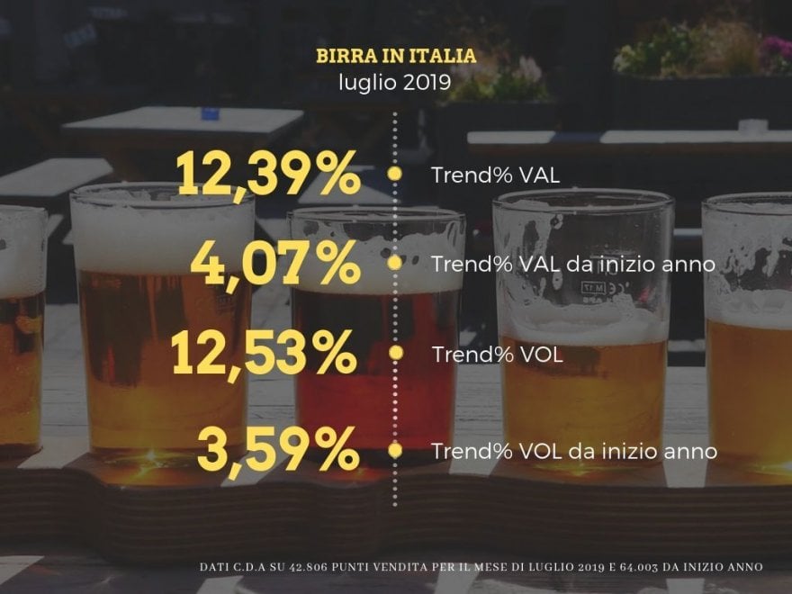 Birra, mercato al galoppo