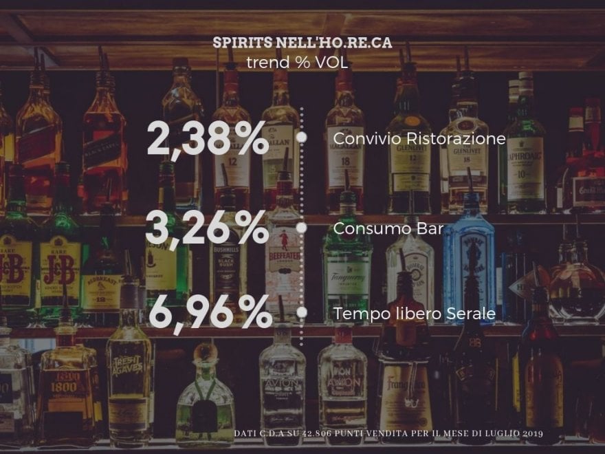 Spirits, il comparto vola