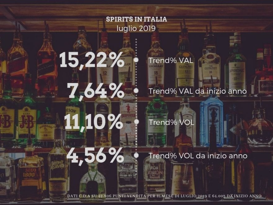 Spirits, il comparto vola