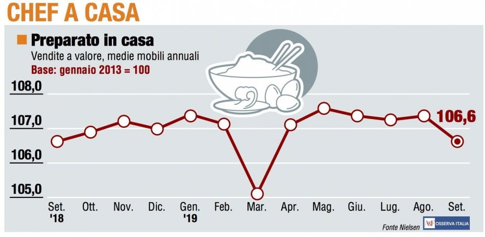 I panieri di settembre