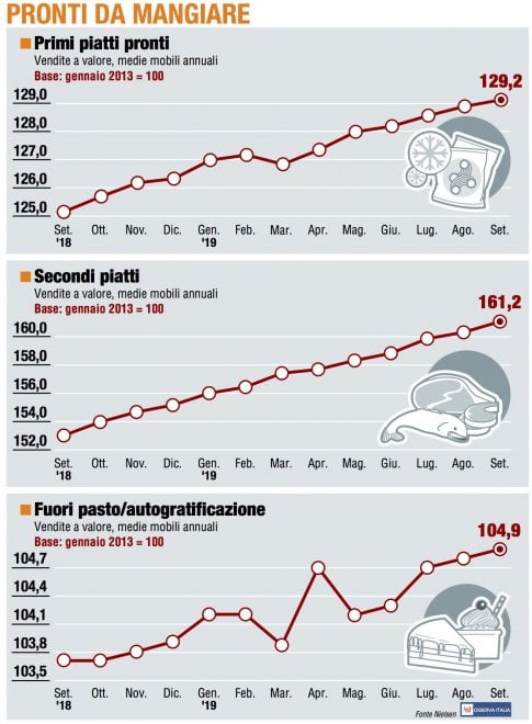 I panieri di settembre