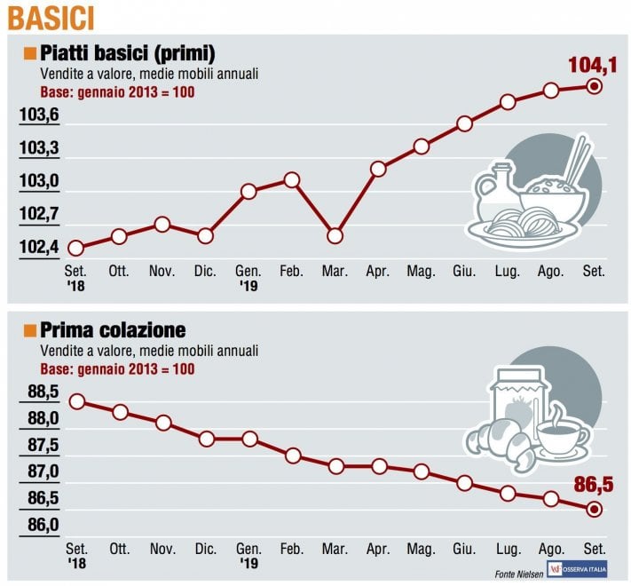 I panieri di settembre