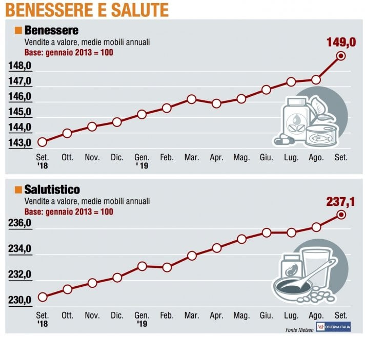 I panieri di settembre