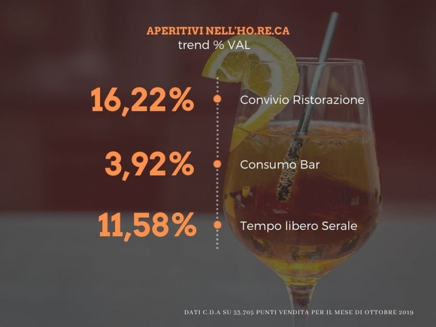 Il mercato degli aperitivi
