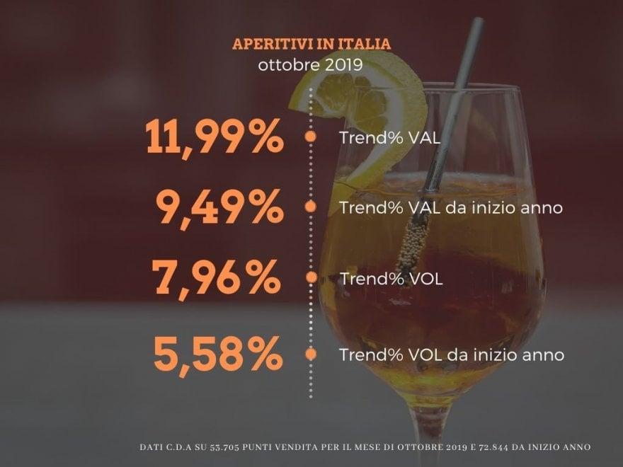Il mercato degli aperitivi