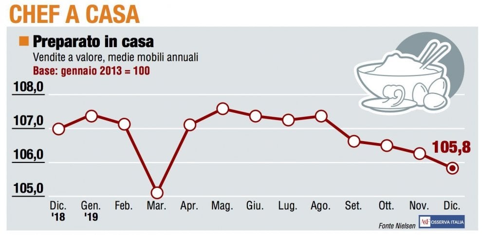 I panieri di dicembre