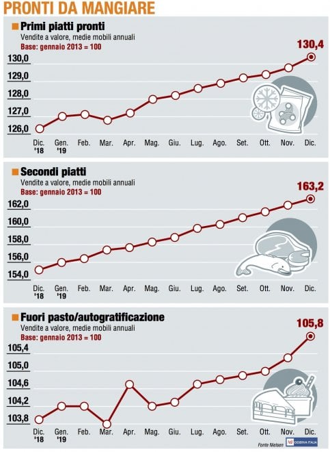 I panieri di dicembre