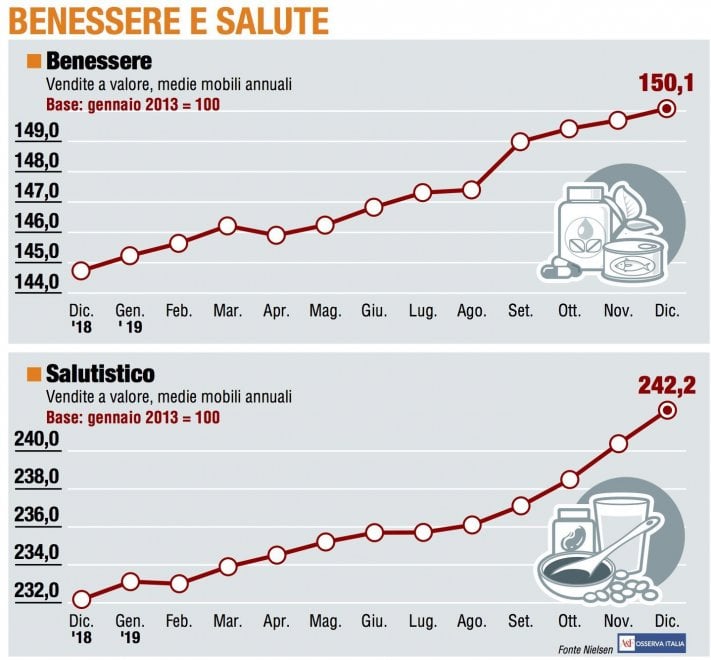 I panieri di dicembre