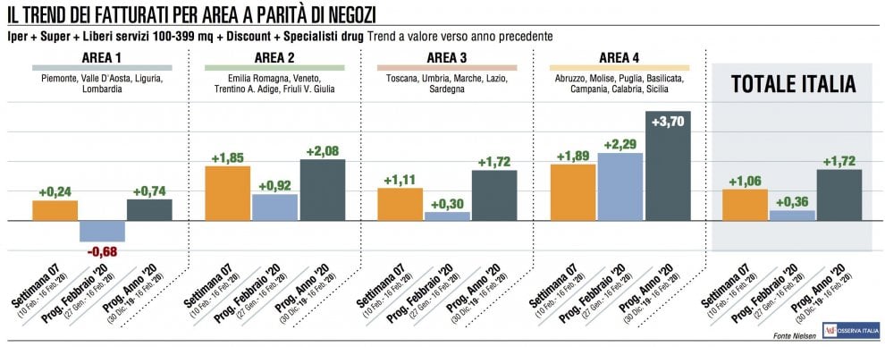 Gdo in serie positiva
