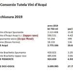 I vini dell'Acqui