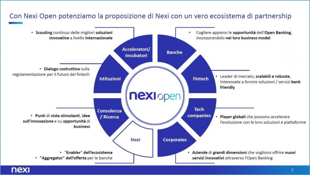 L'universo di Nexi Open
