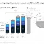 Ricavi dei pagamenti globali in trilioni di dollari