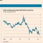Titolo di  debito italiano a scadenza trentennale