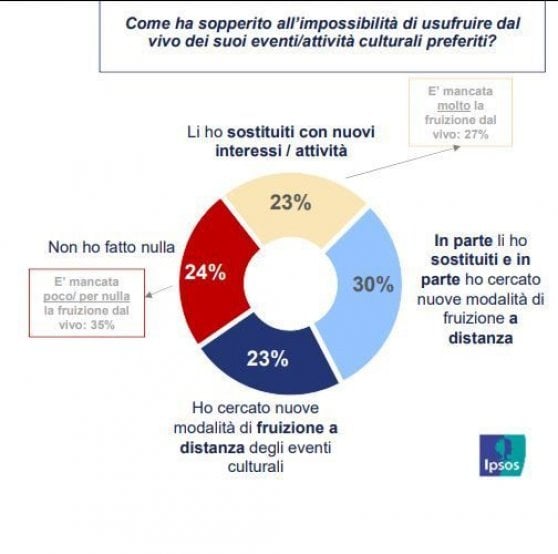 Cultura a tutto web