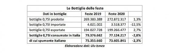 Feste effervescenti nonostante il Covid