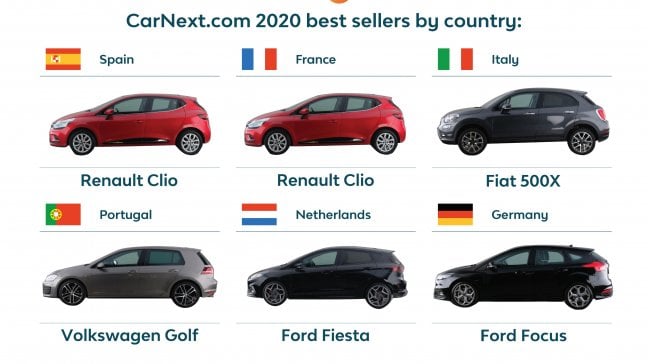 Le auto pi&ugrave; vendute da CarNext? Ecco la top ten
