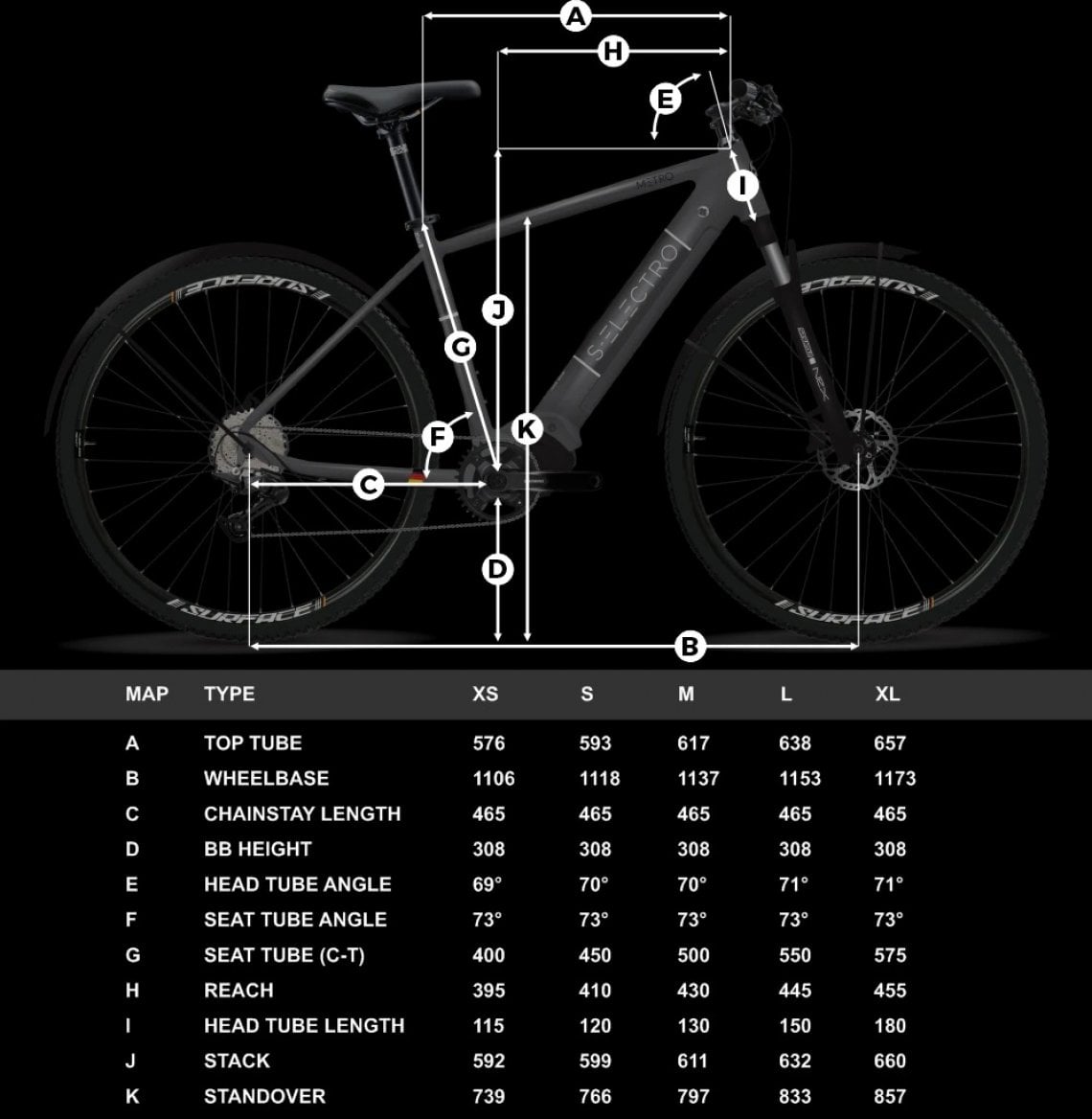 S-Electro Metro, l'e-bike per ciclisti pendolari - la Repubblica