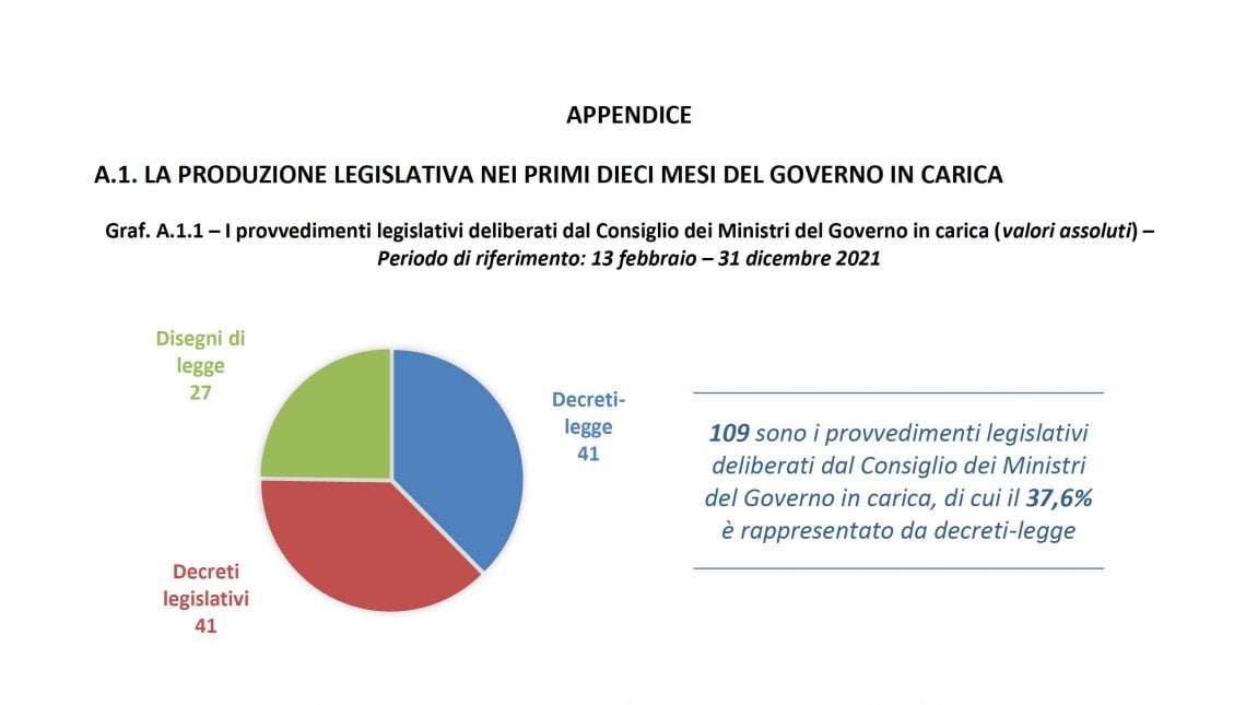 Fonte grafico: Palazzo Chigi