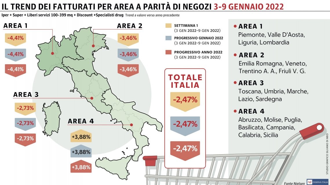 Grafico a cura di Silvano Di Meo