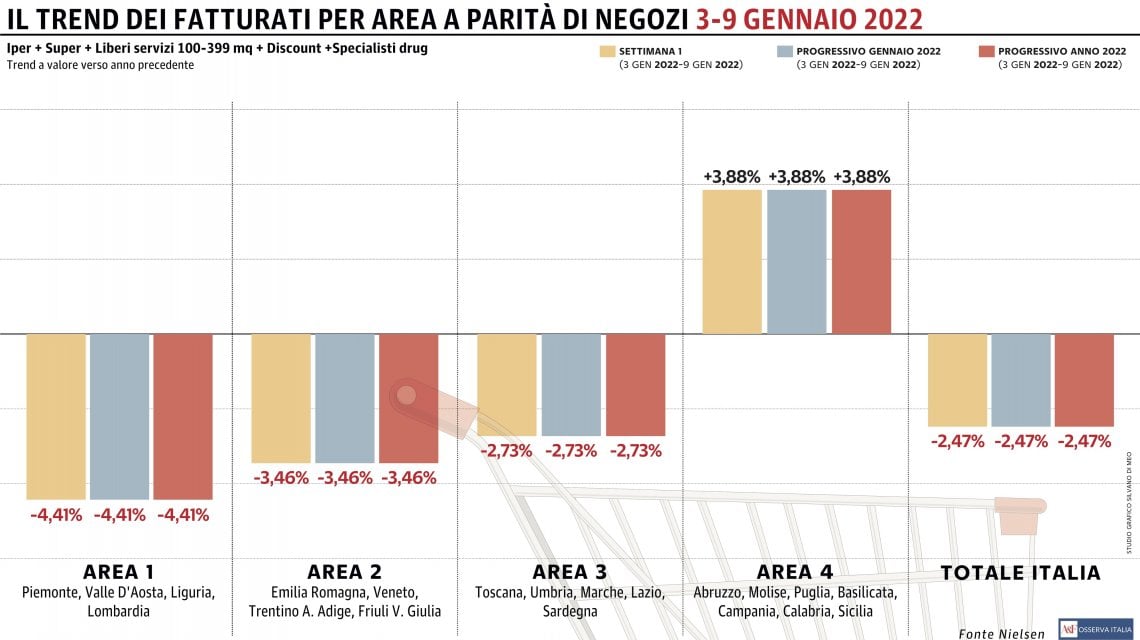 Grafico a cura di Silvano Di Meo
