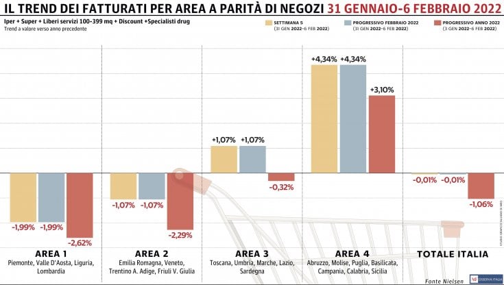 Grafico a cura di Silvano Di Meo