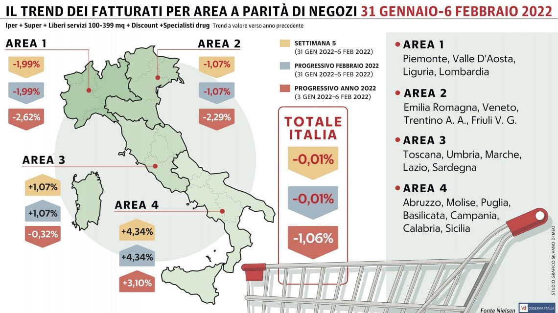 Grafico a cura di Silvano Di Meo