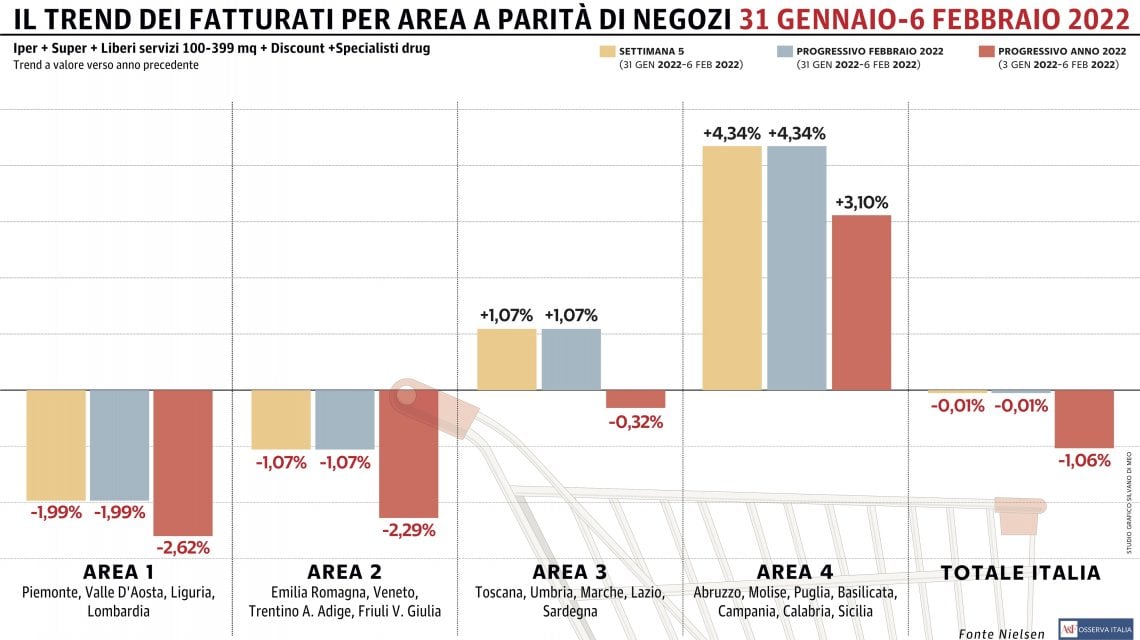 Grafico a cura di Silvano Di Meo