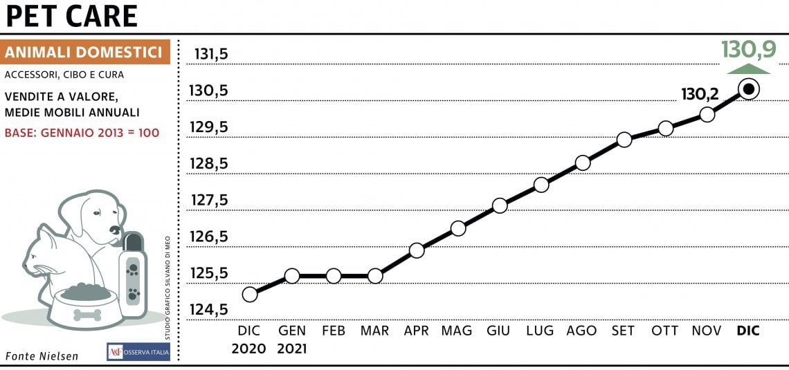 Grafico a cura di Silvano Di Meo