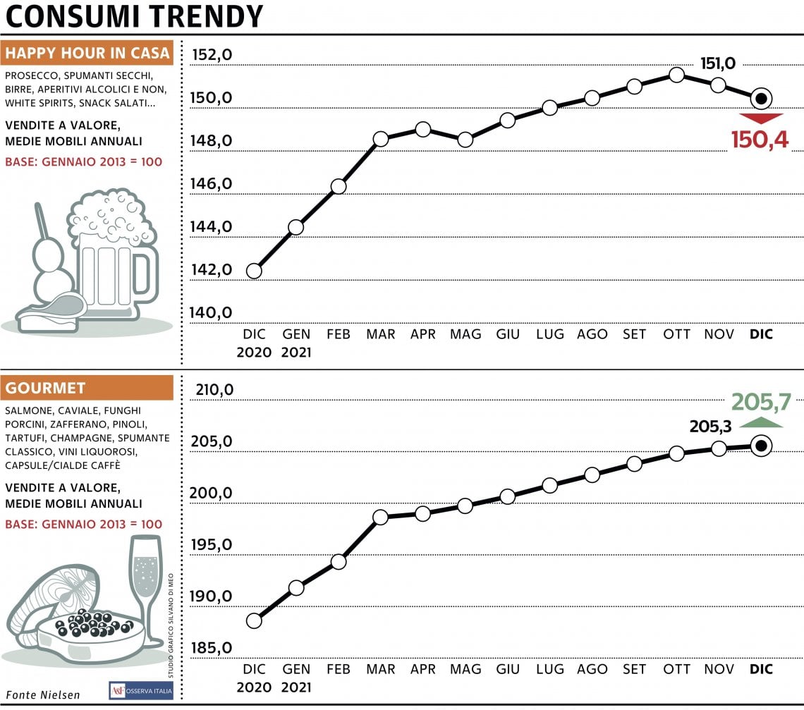 Grafico a cura di Silvano Di Meo