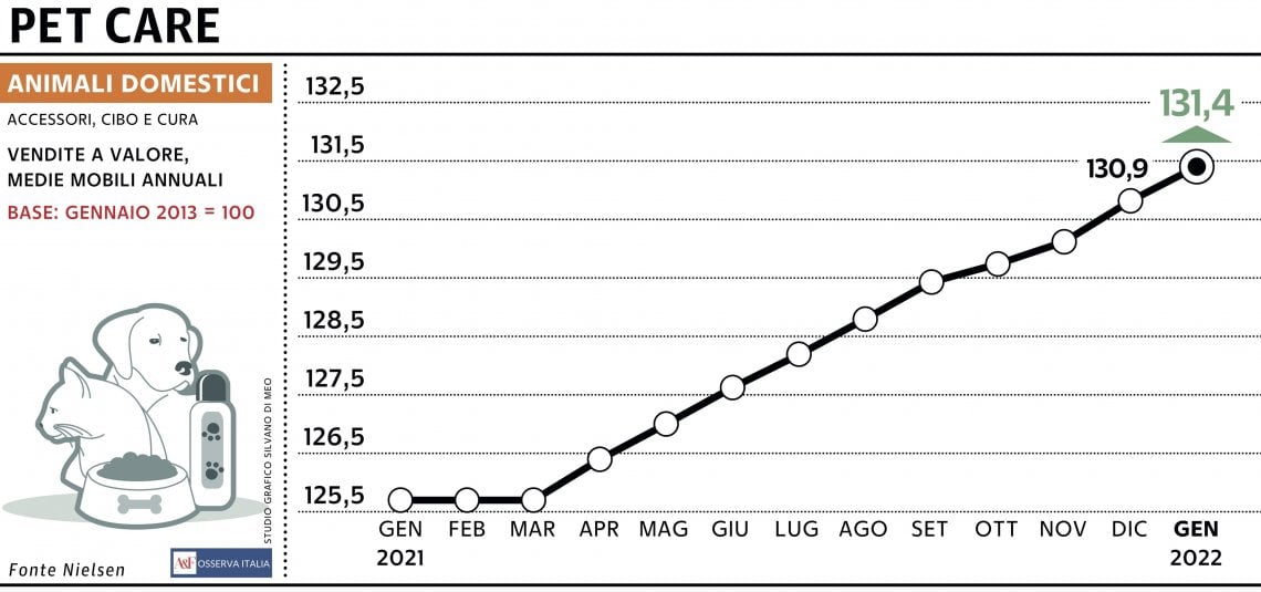 Grafico a cura di Silvano Di Meo