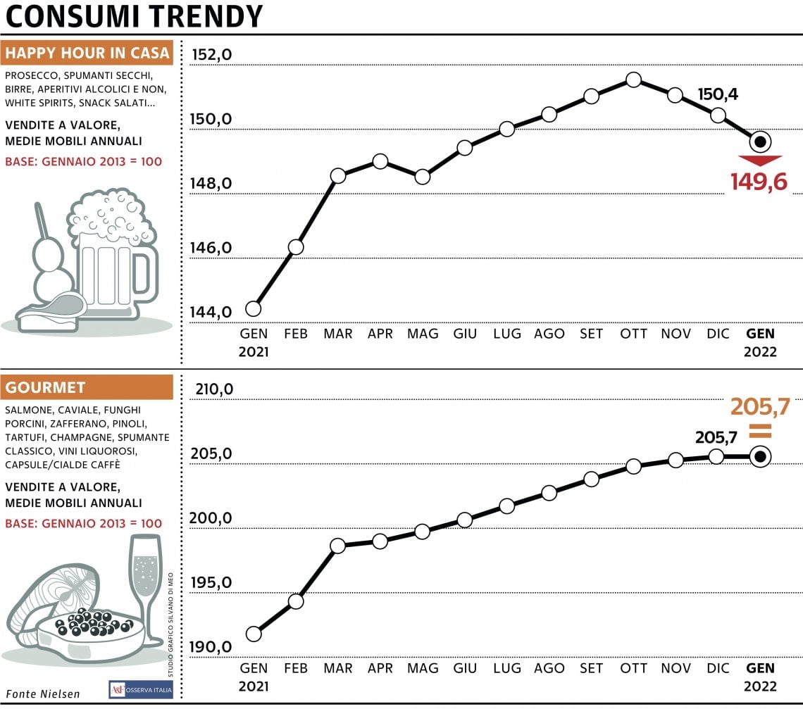 Grafico a cura di Silvano Di Meo