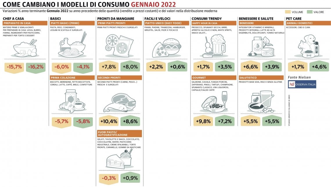Grafico a cura di Silvano Di Meo
