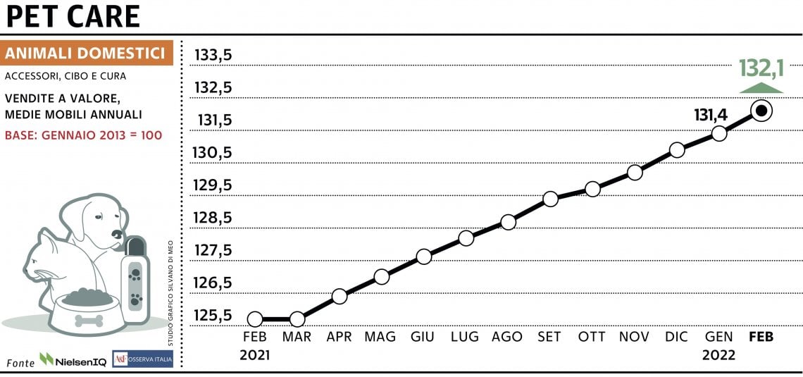 Grafico a cura di Silvano Di Meo