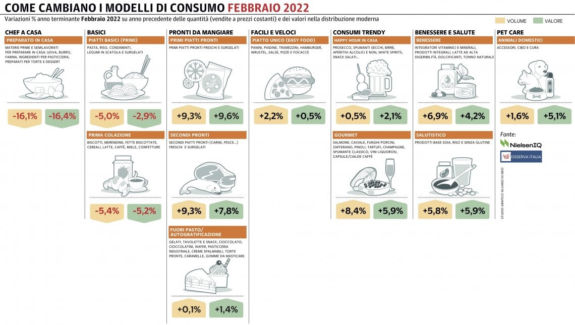 Grafico a cura di Silvano Di Meo