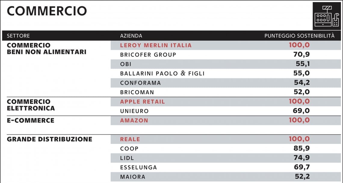 Tabella a cura di Silvano Di Meo