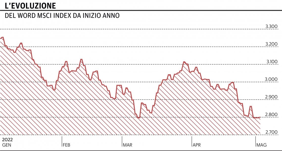 Grafico a cura di Silvano Di Meo