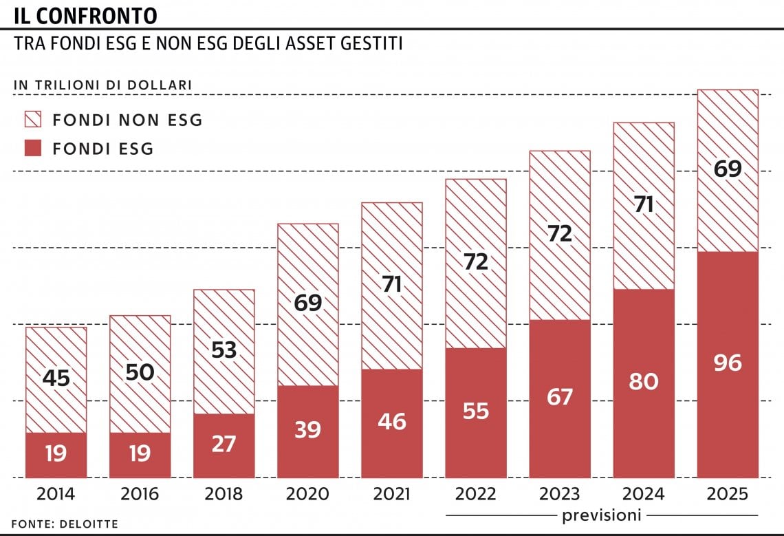 Grafico a cura di Silvano Di Meo