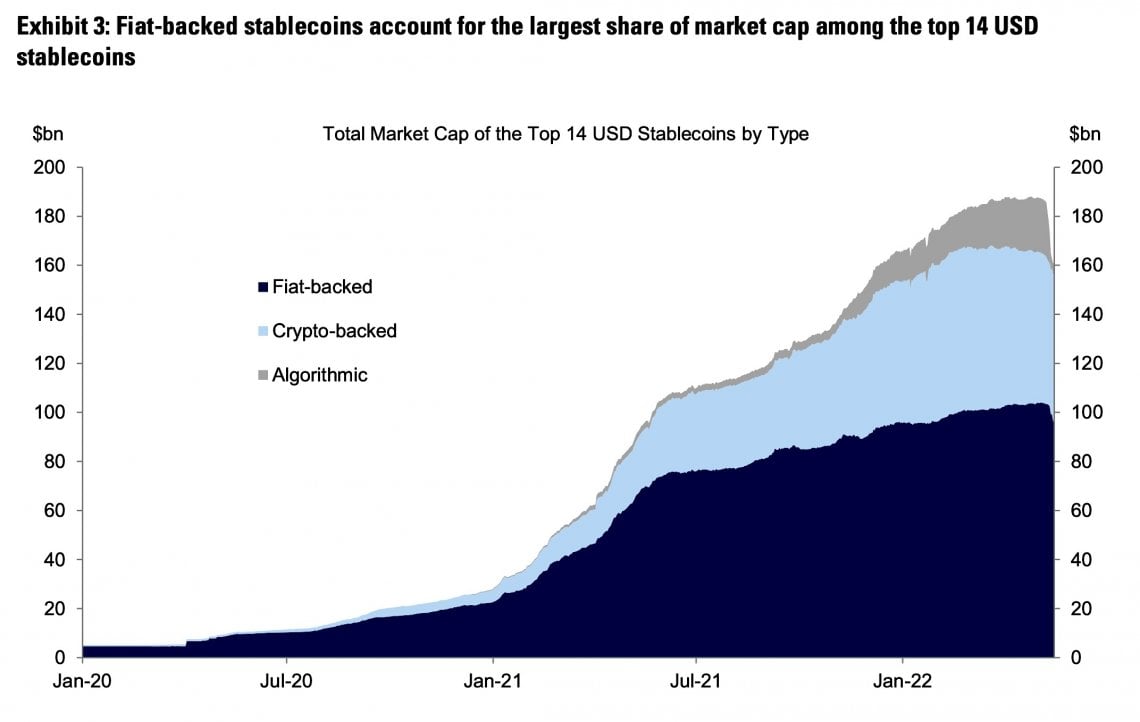 Stablecoin messe alla prova - la Repubblica