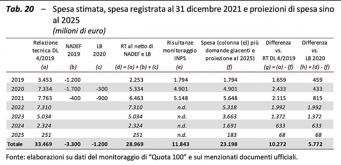 geekvape aegis solo 3 istruzioni Pensionato con Quota 100, lavora nei campi 26 ore e l'Inps gli chiede  29.000 euro. Ma i giudici gli danno ragione main image 1