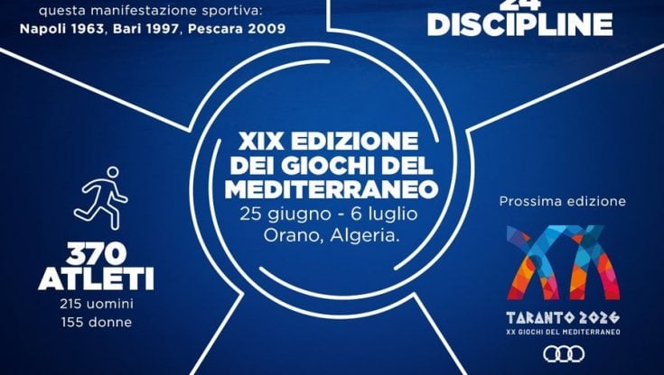 Da Totti a Tortu, la piccola Olimpiade che parla italiano