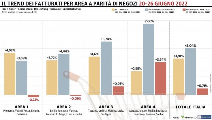 Grafico a cura di Silvano Di Meo